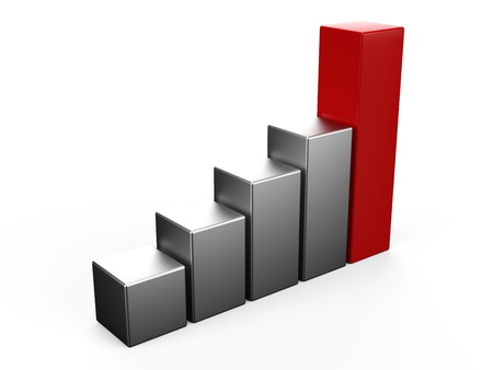 Bar Graph with Red Bar