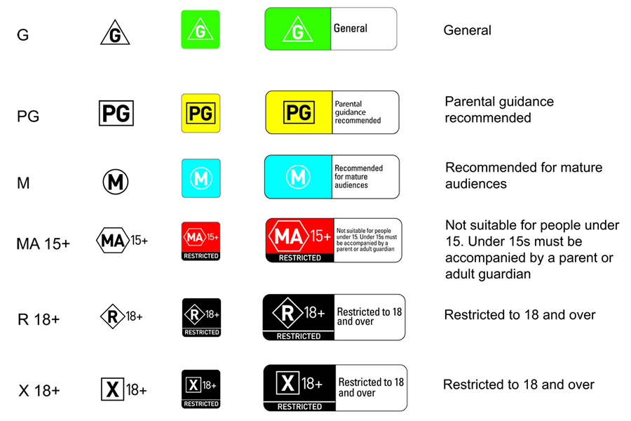 Legend of media classifications descriptions.